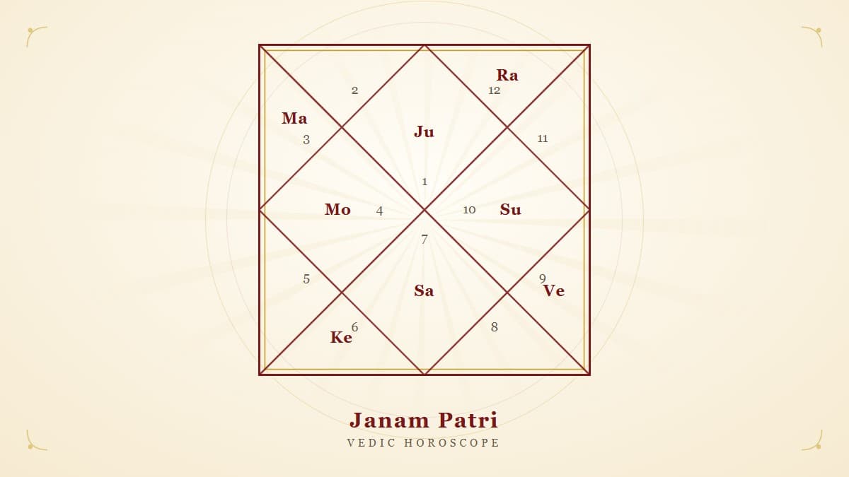 A North-Indian style Janam Patri (Vedic birth chart)